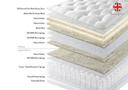 Harrison Spinks Grandiosa Pillowtop 10,000 Mattress