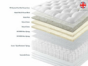 Harrison Spinks Europa 7,000 Pillowtop Mattress